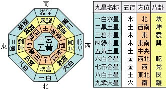 吉方位 今日|【九星】吉方位カレンダー｜今年、今月、今日、時間 